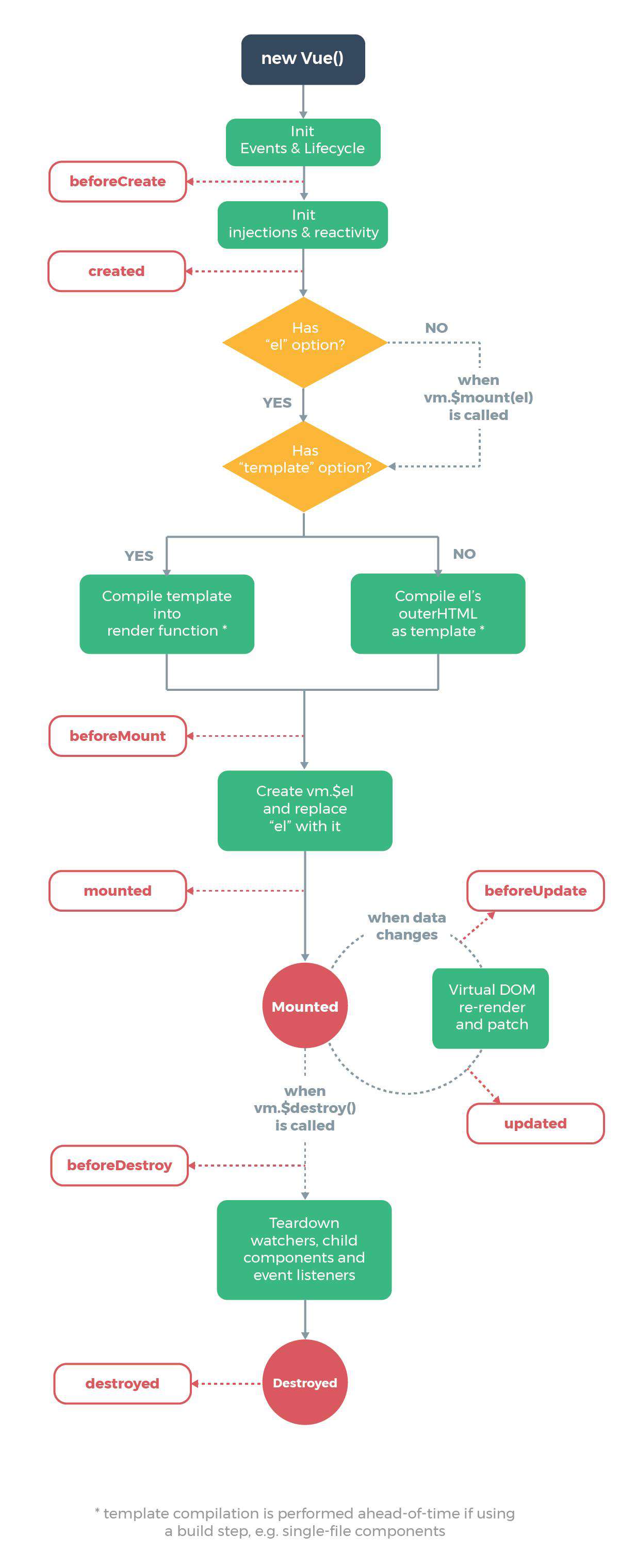 Vue 快速入门